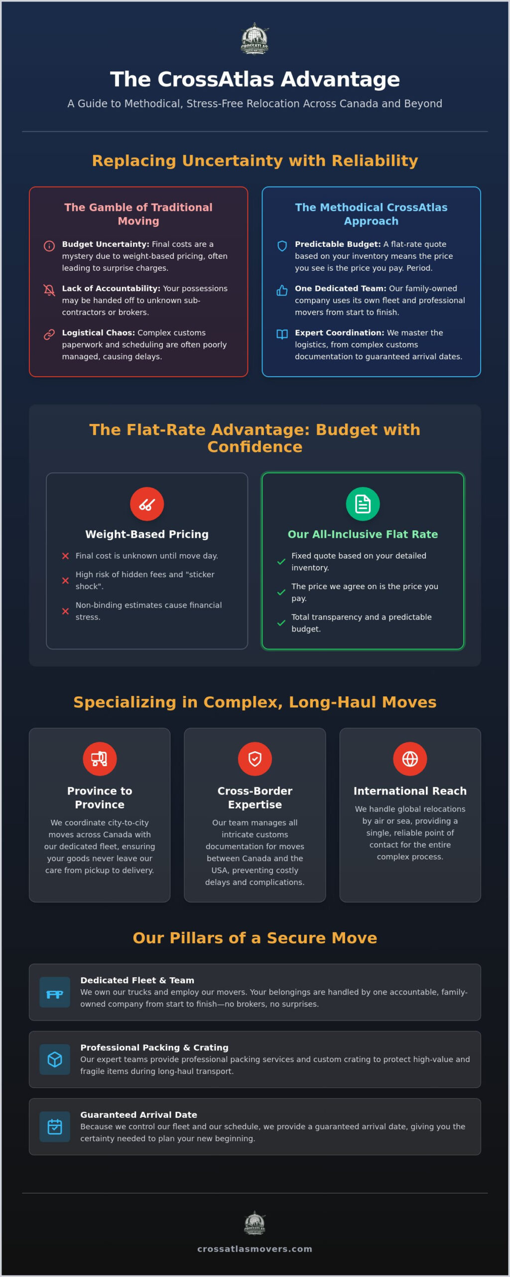 Complete Guide to CrossAtlas Movers: Stress-Free Long-Distance Relocation 1 Complete Guide to CrossAtlas Movers: Stress-Free Long-Distance Relocation
