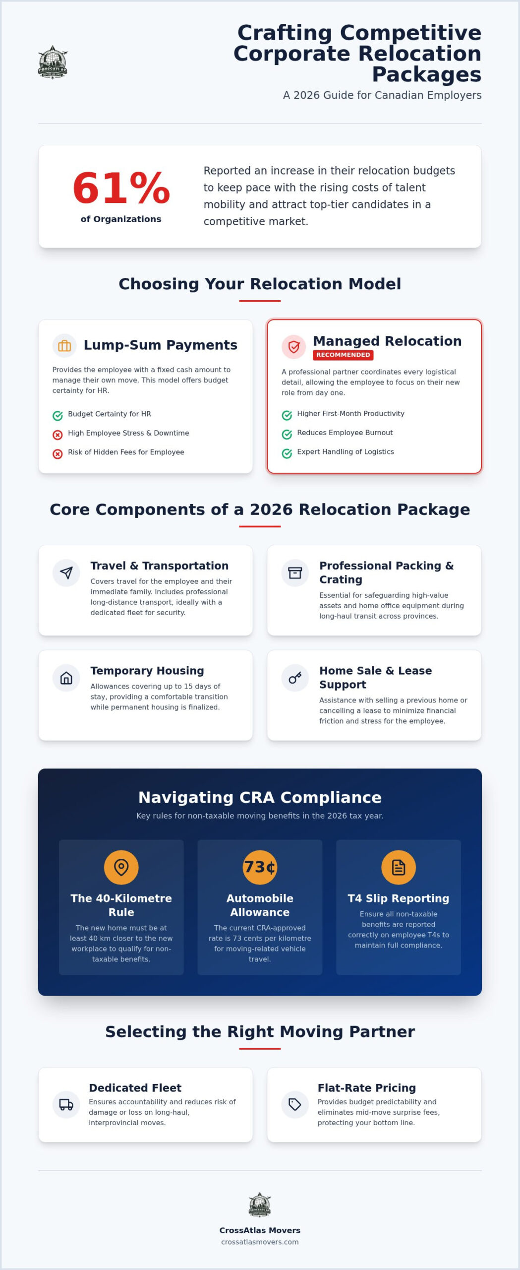 Corporate Relocation Packages Canada: A 2026 Guide to Employee Moves 1 Corporate Relocation Packages Canada: A 2026 Guide to Employee Moves