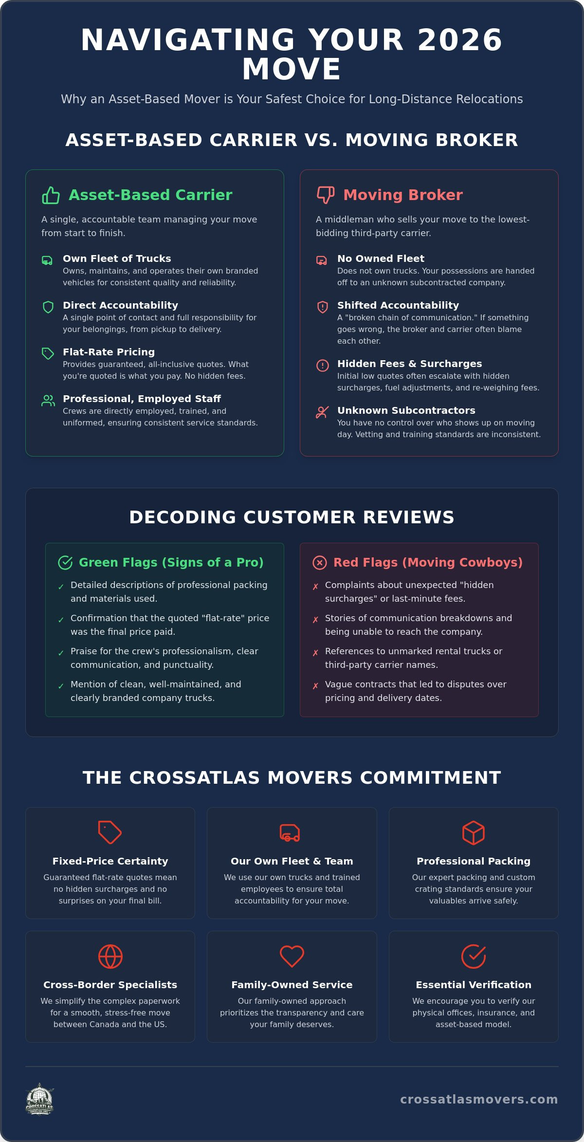 CrossAtlas Movers Reviews: A Deep Dive into Customer Feedback and Service Reliability for 2026 1 CrossAtlas Movers Reviews: A Deep Dive into Customer Feedback and Service Reliability for 2026