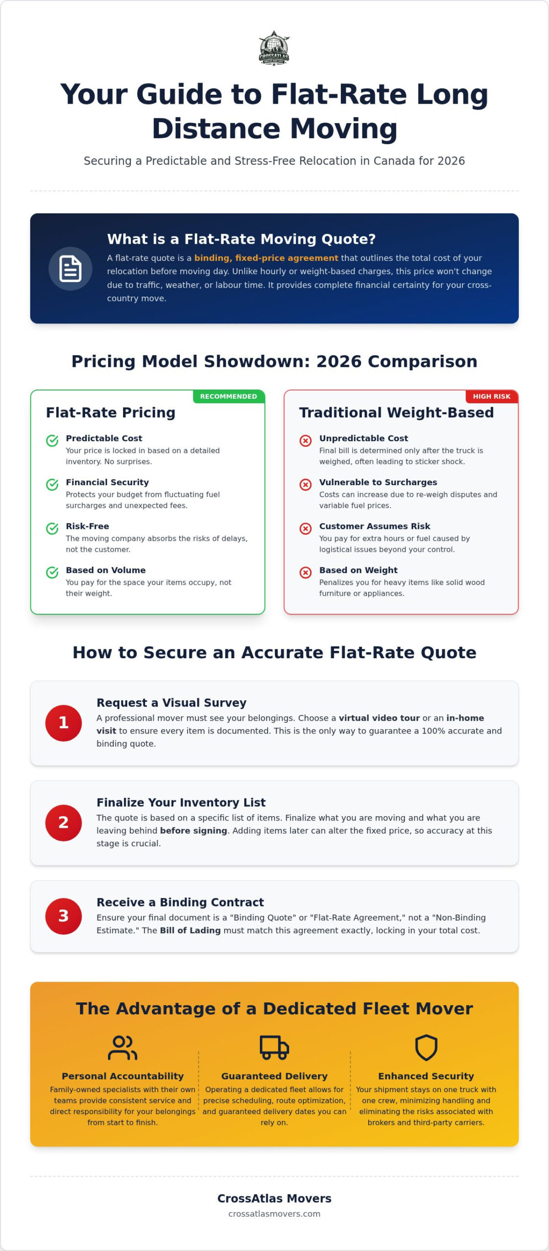 Flat Rate Long Distance Moving Quote Canada: The 2026 Buying Guide to Predictable Relocation Costs 1 Flat Rate Long Distance Moving Quote Canada: The 2026 Buying Guide to Predictable Relocation Costs