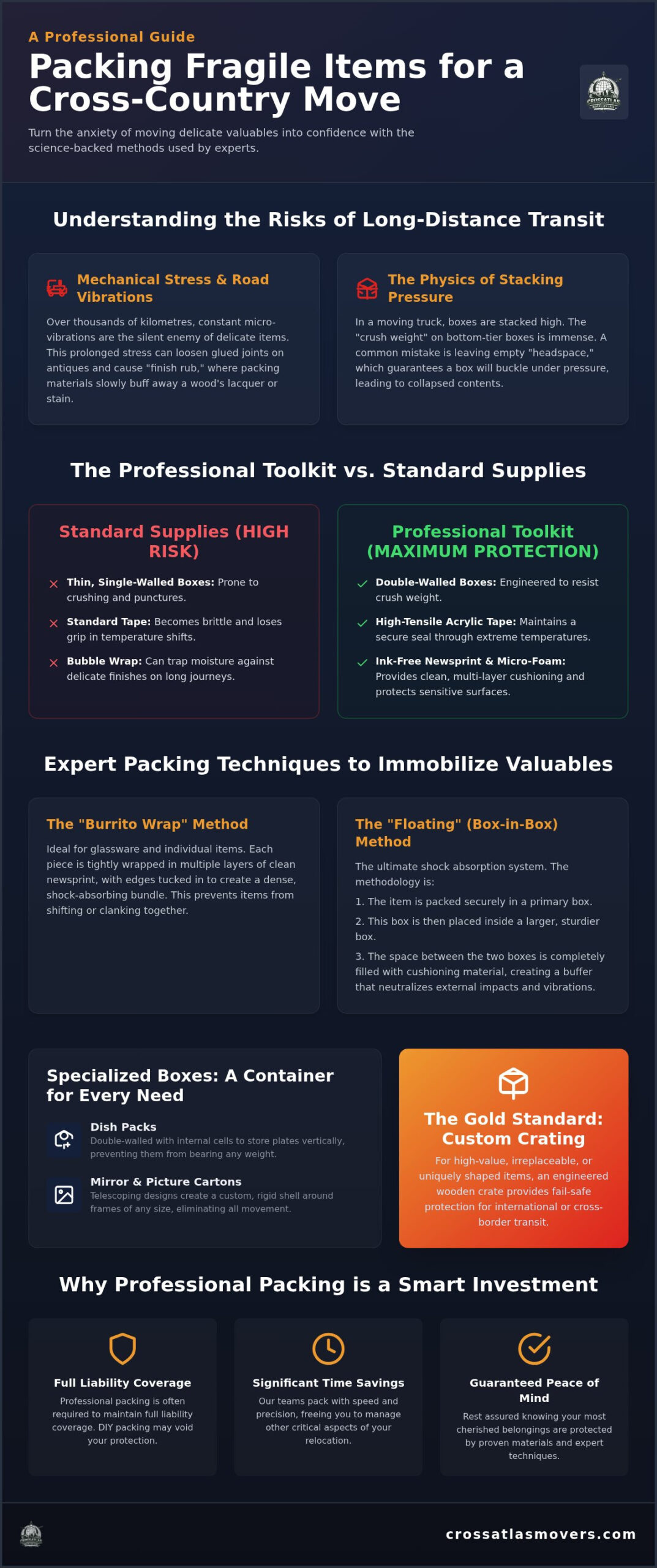 Fragile Item Packing Movers: How Professionals Secure Your Valuables for Long-Distance Relocation
