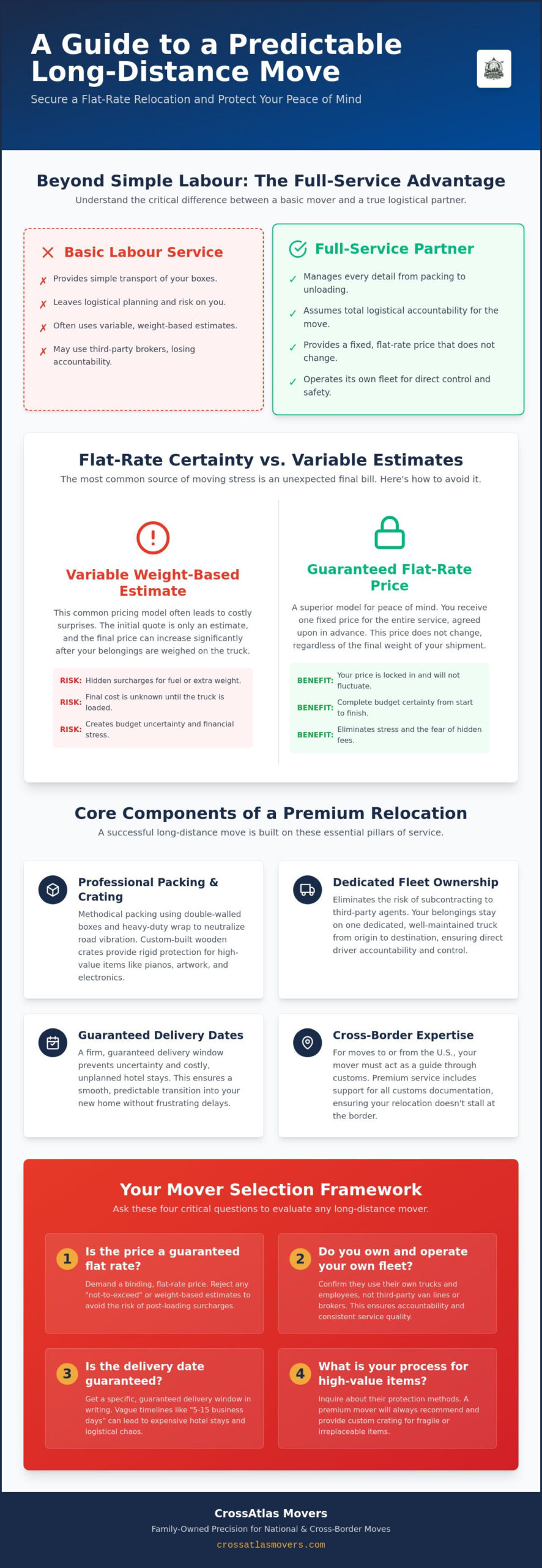Full Service Moving Company Canada: The 2026 Buying Guide for Long Distance Relocation