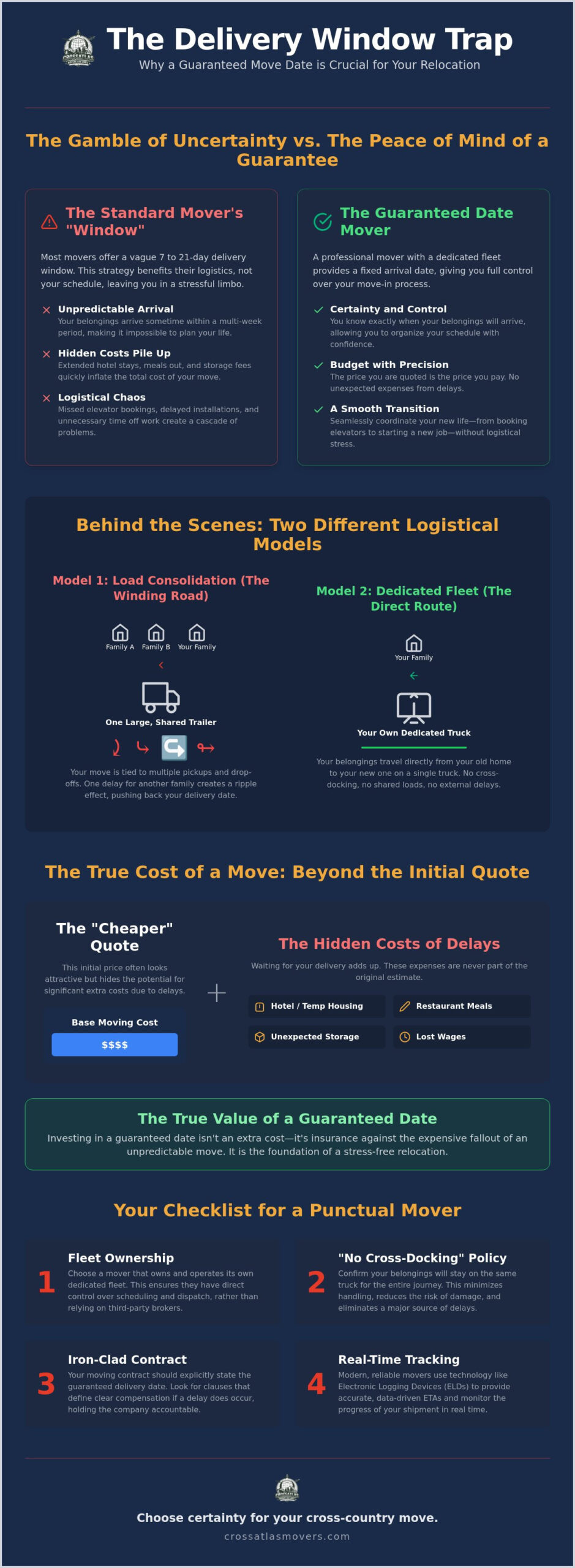 Guaranteed Delivery Date Movers: Why Timing is Everything for Your Long-Distance Relocation