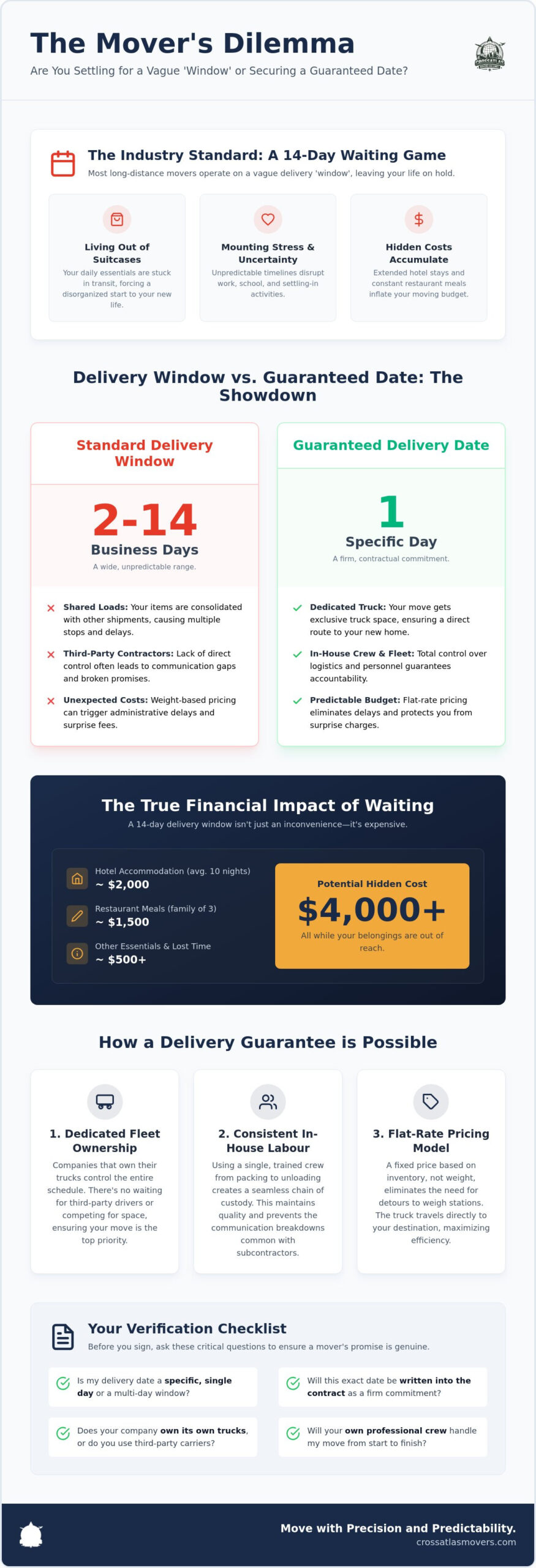 Guaranteed Delivery Date Movers in Canada: A 2026 Guide to Stress-Free Relocation 1 Guaranteed Delivery Date Movers in Canada: A 2026 Guide to Stress-Free Relocation