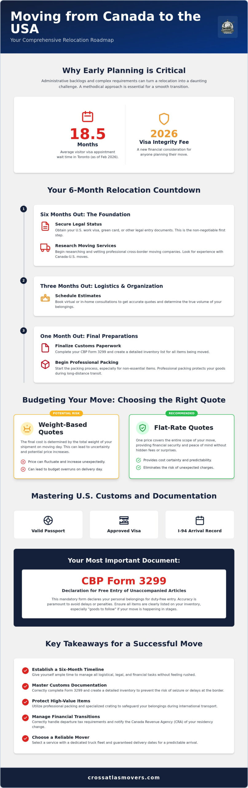 How to Move from Canada to the USA in 2026: A Step-by-Step Guide 1 How to Move from Canada to the USA in 2026: A Step-by-Step Guide