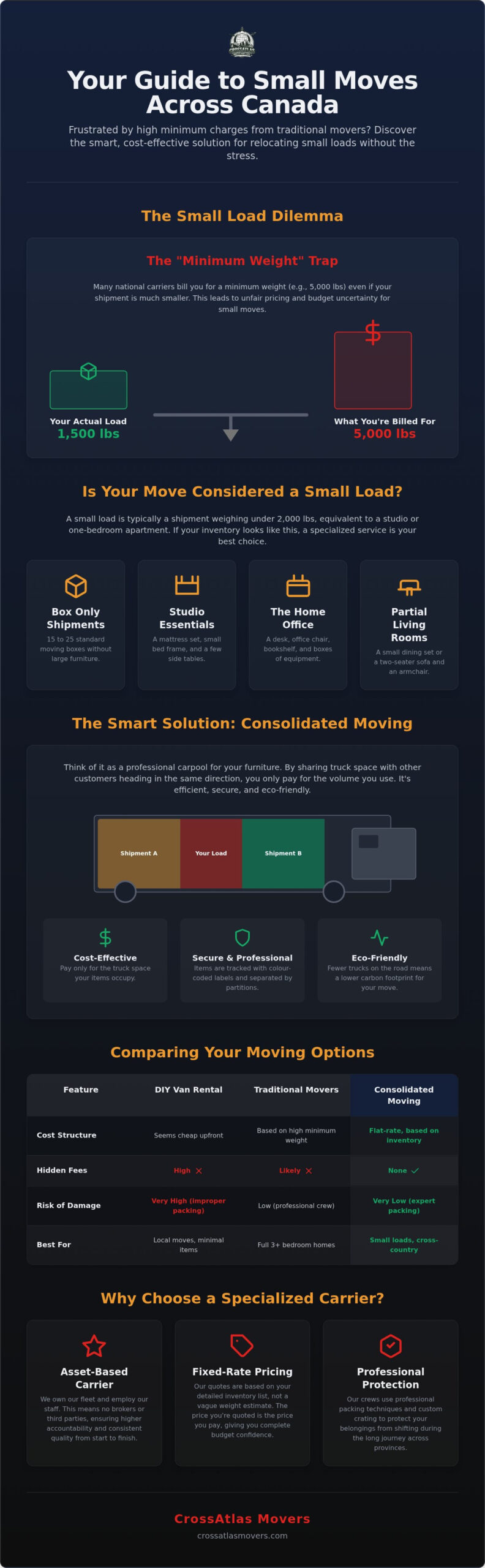 Moving Small Loads Across Canada: The 2026 Guide to Cost-Effective Relocation 1 Moving Small Loads Across Canada: The 2026 Guide to Cost-Effective Relocation
