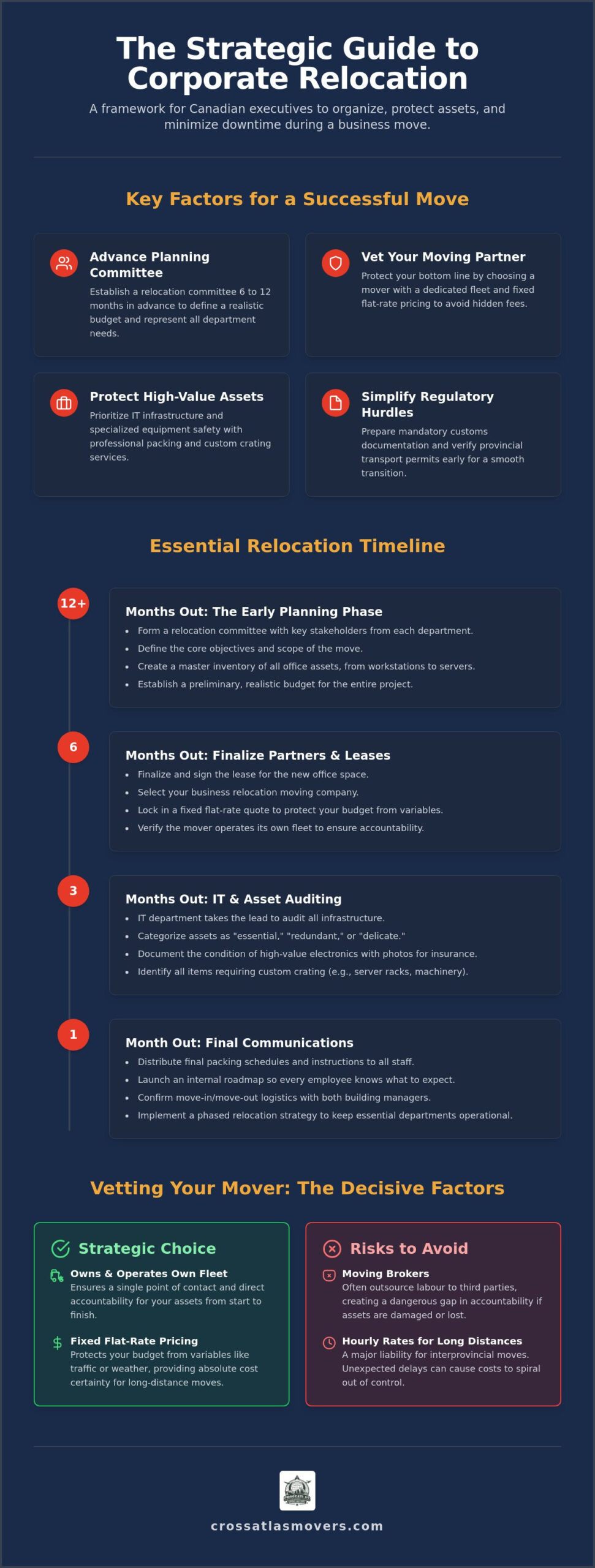 The Ultimate Business Relocation Checklist for Canadian Companies in 2026