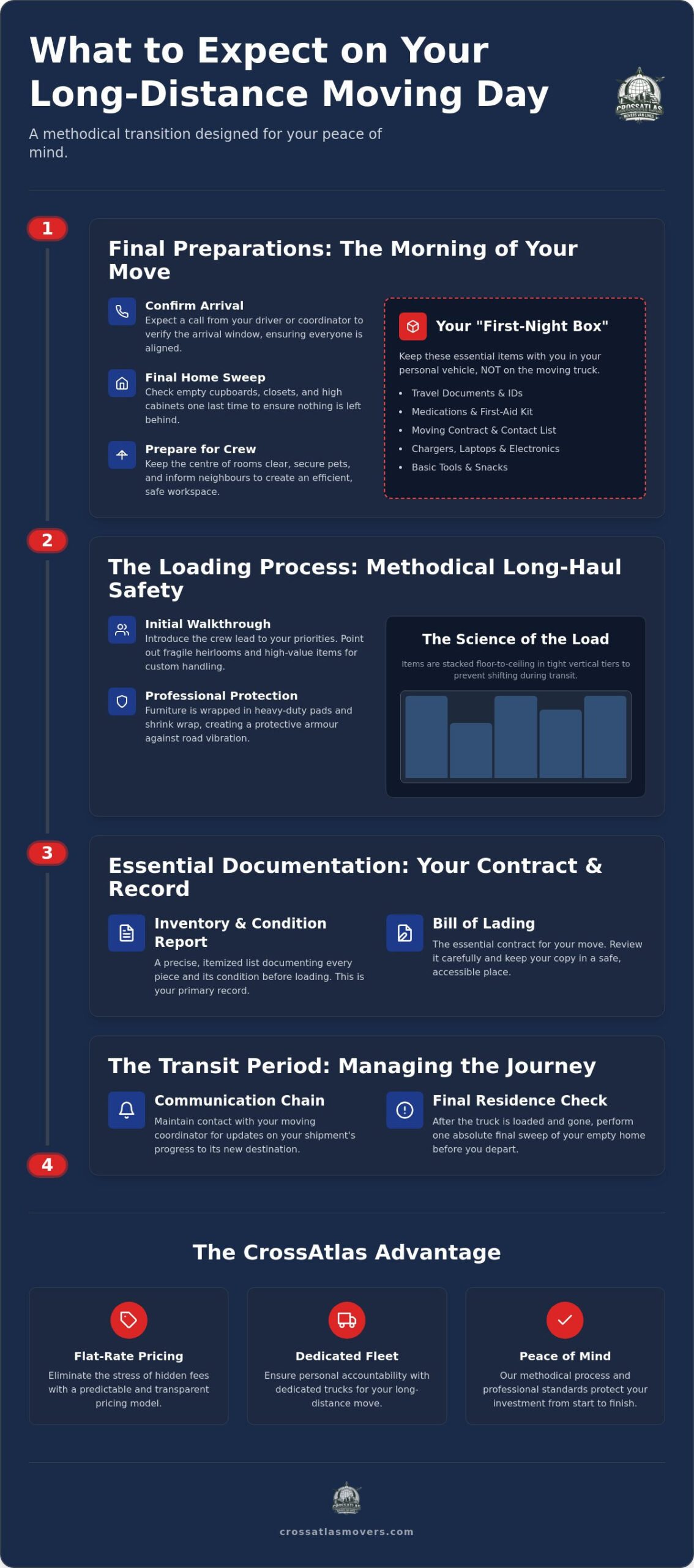 What to Expect on Moving Day for a Long-Distance Relocation in 2026 1 What to Expect on Moving Day for a Long-Distance Relocation in 2026