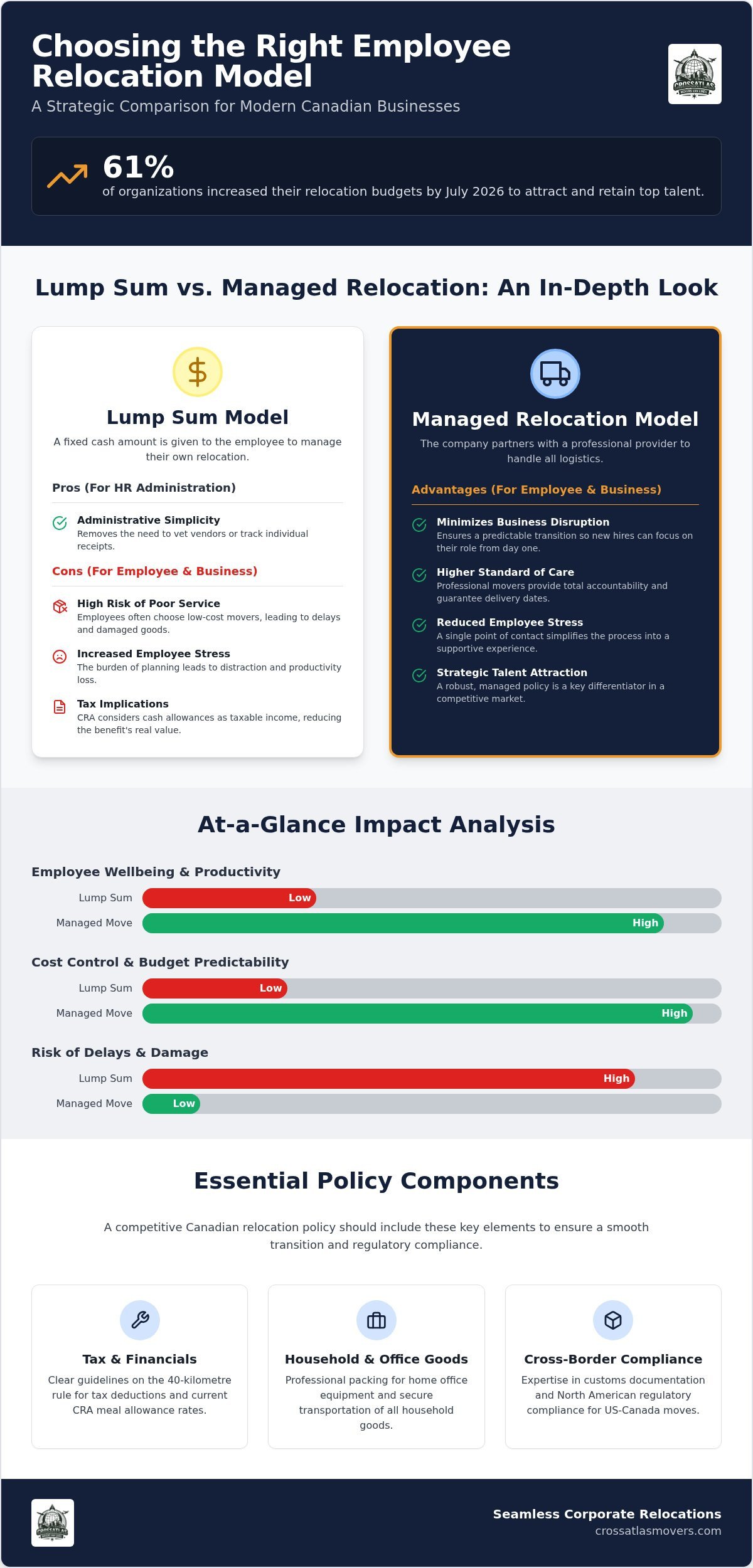 How to Build an Employee Relocation Policy (Best Choice)
