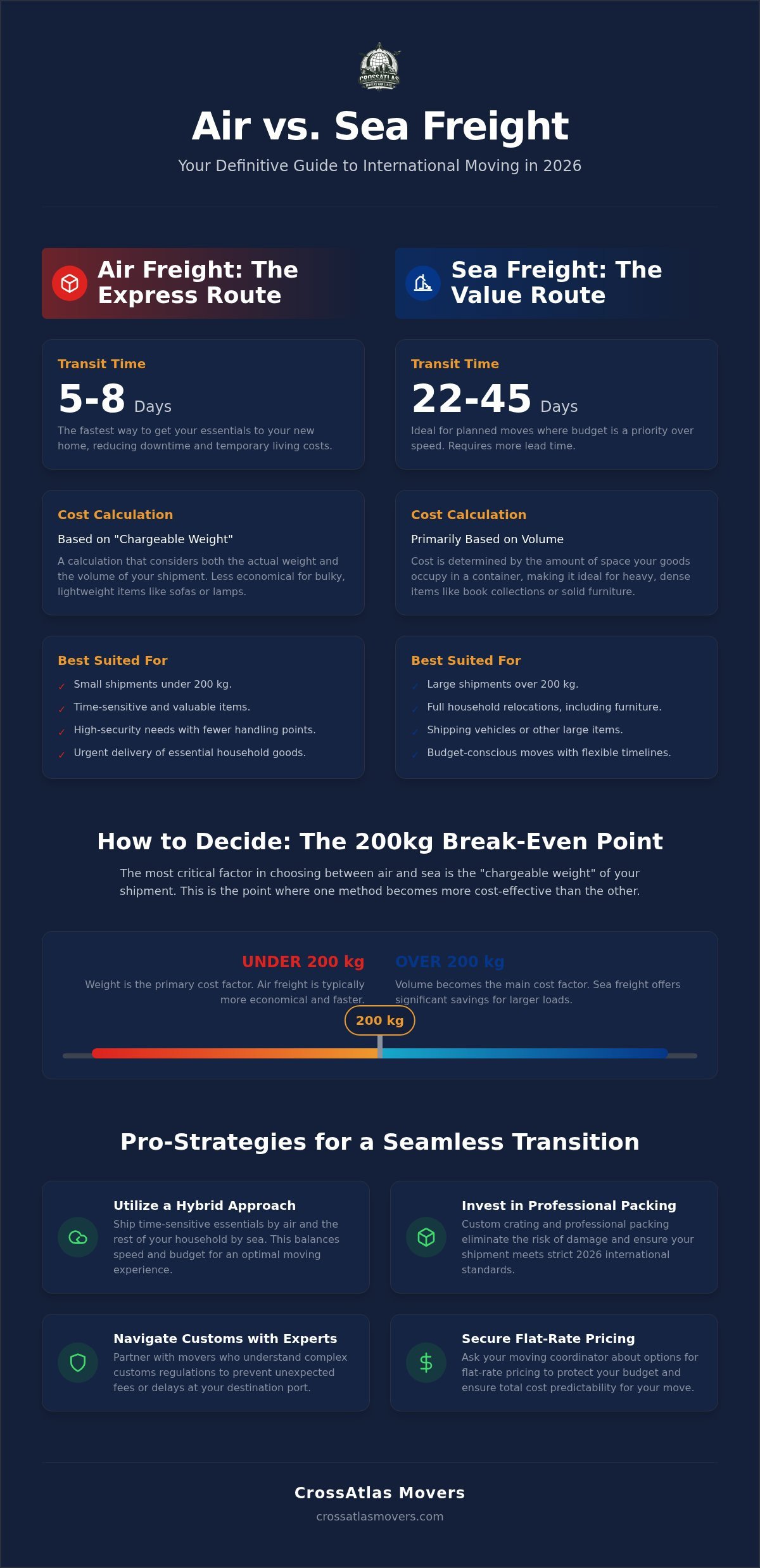 Air vs Sea Freight for International Moves: How to Choose the Right Shipping Method in 2026