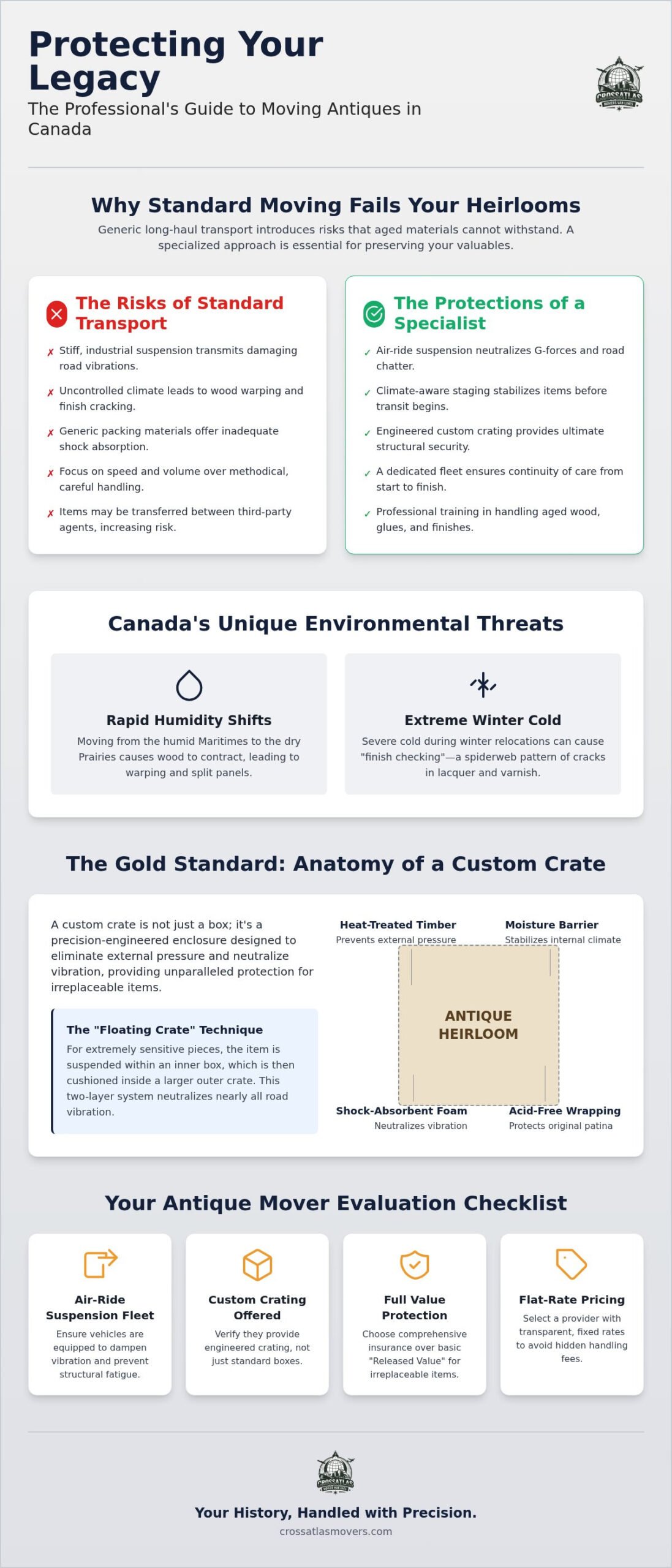 Antique Moving Company Canada: The 2026 Guide to Protecting Your Legacy