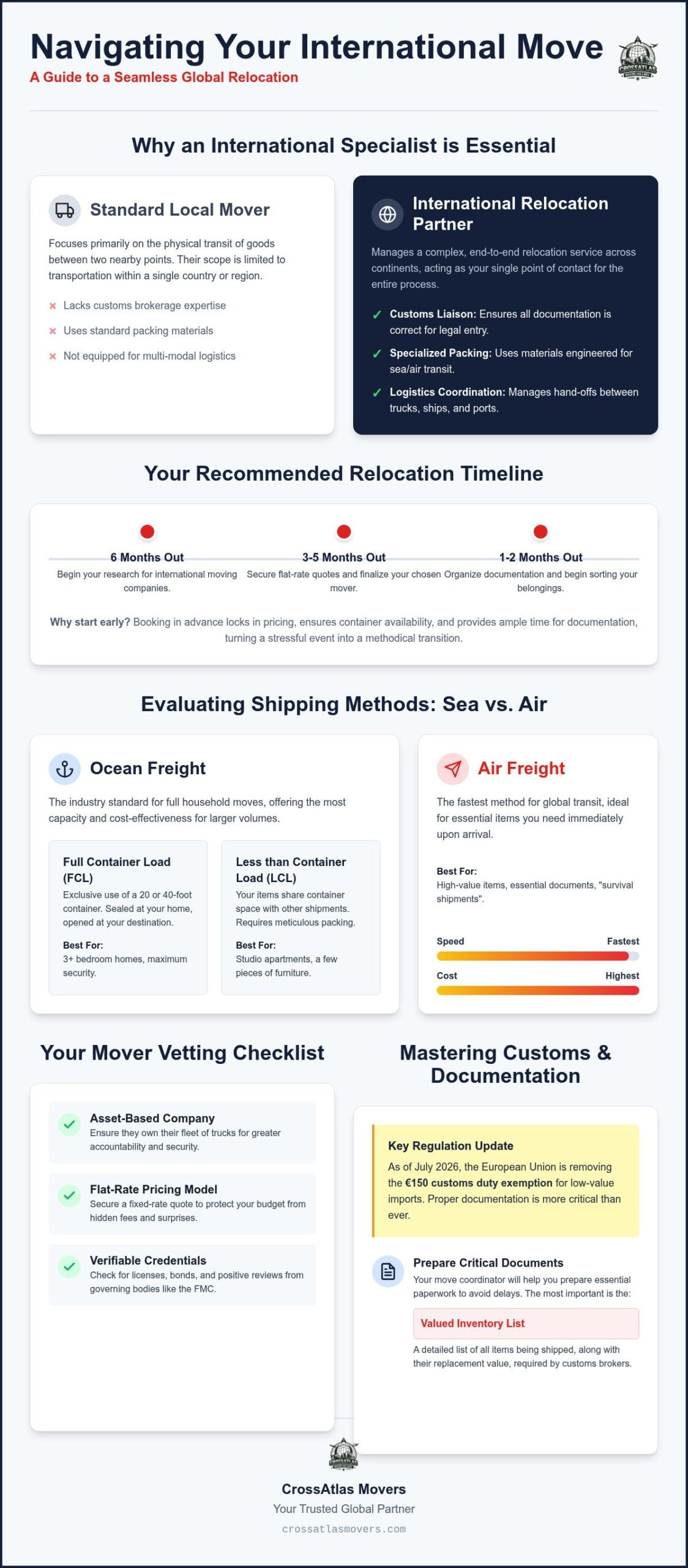 Choosing an International Moving Company: A Guide to Global Relocation in 2026 1 Choosing an International Moving Company: A Guide to Global Relocation in 2026