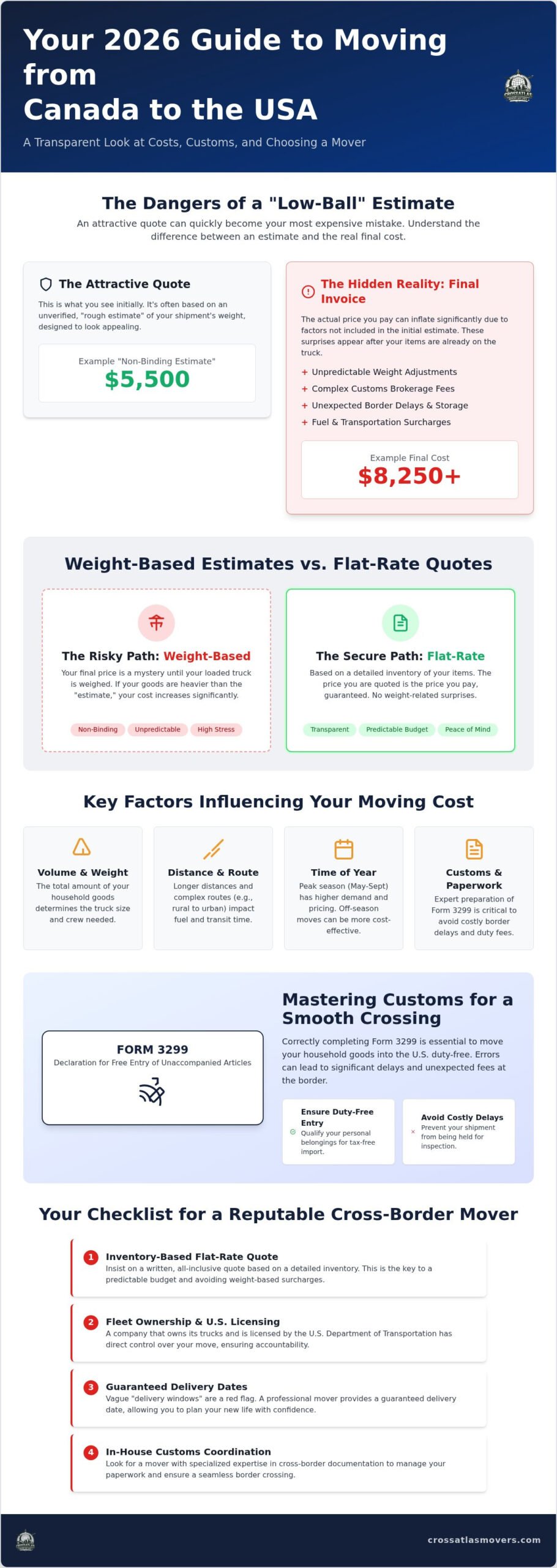 Cost to Move from Canada to USA: 2026 Price Guide and Comparison 1 Cost to Move from Canada to USA: 2026 Price Guide and Comparison
