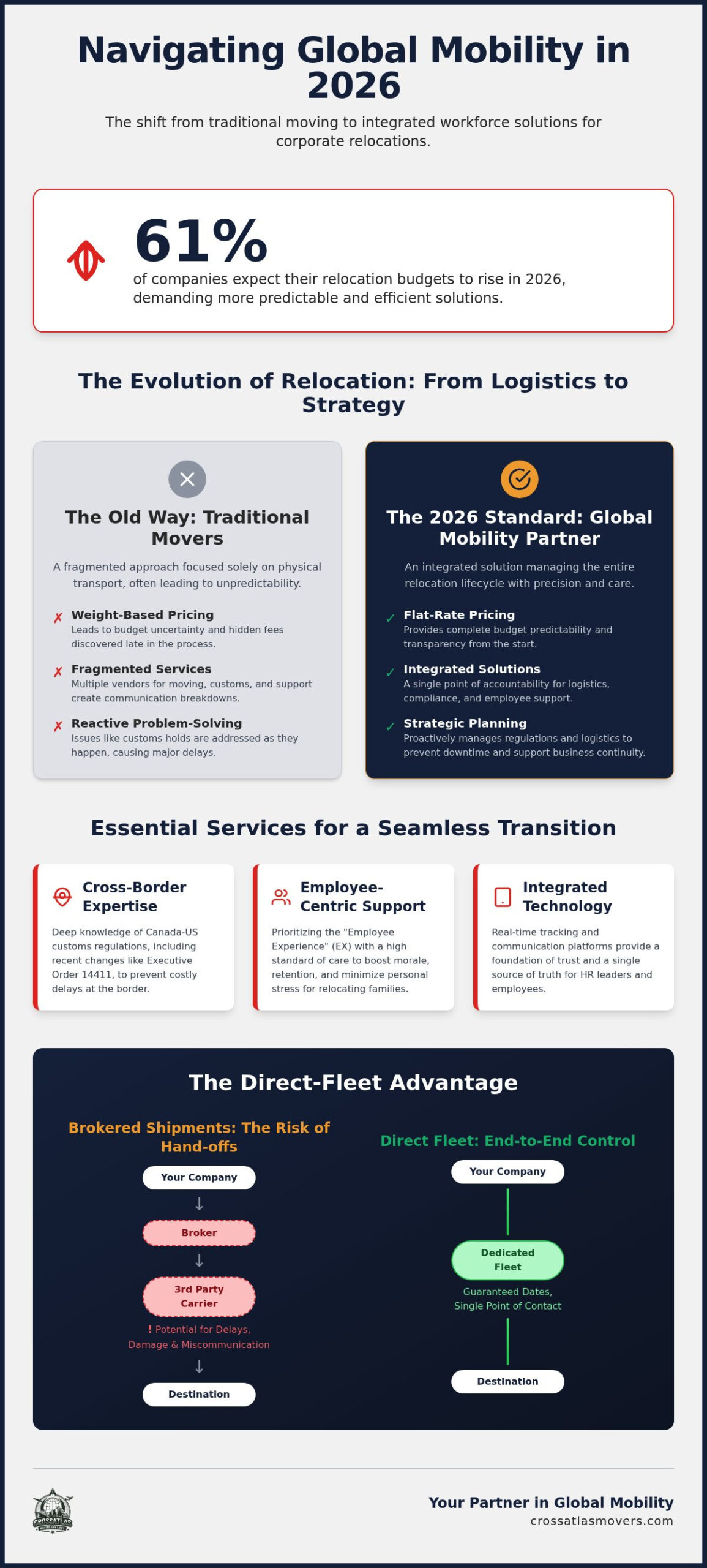 Global Mobility Moving Company: 2026 Trends and Corporate Relocation Guide 1 Global Mobility Moving Company: 2026 Trends and Corporate Relocation Guide