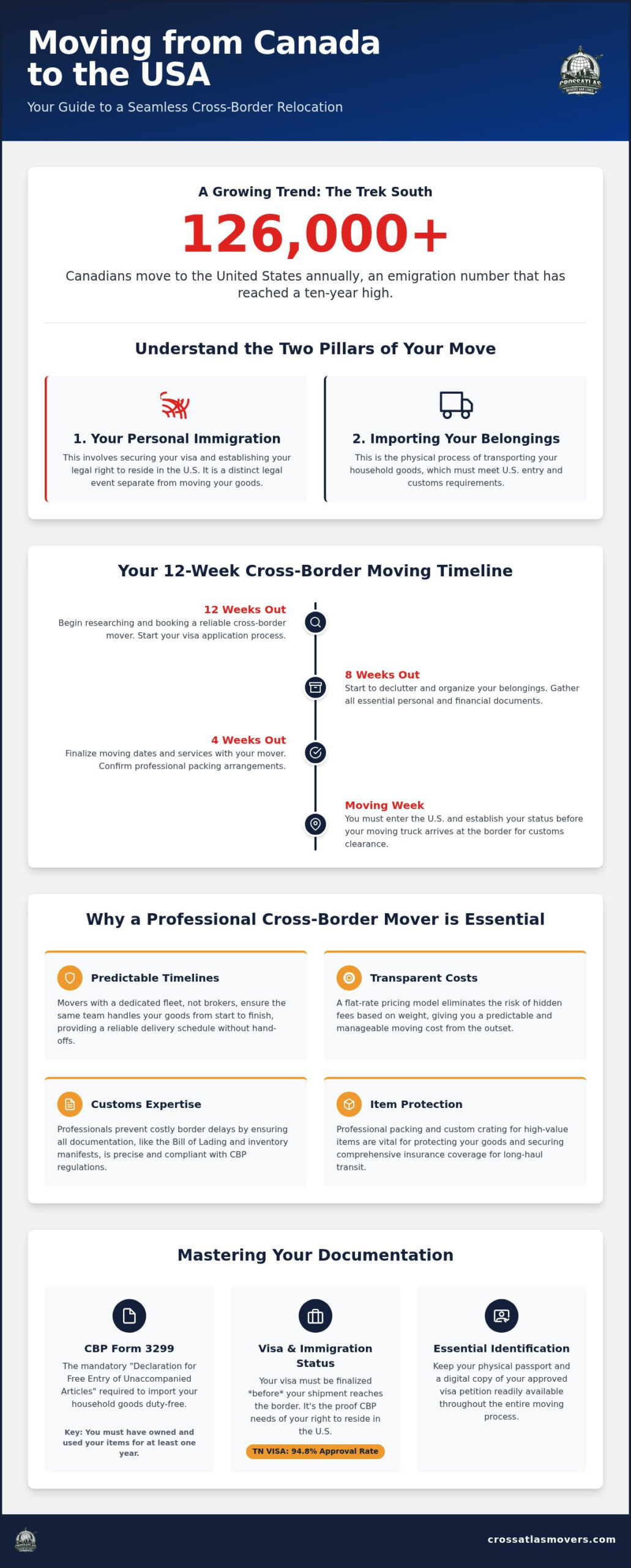 How to move from Canada to USA: Relocating with Ease 1 How to move from Canada to USA: Relocating with Ease