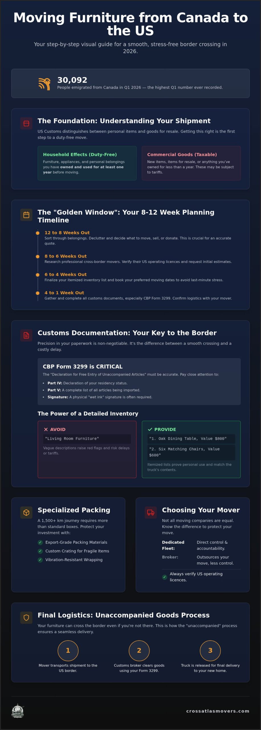 Moving Furniture from Canada to the US: The Ultimate 2026 Checklist