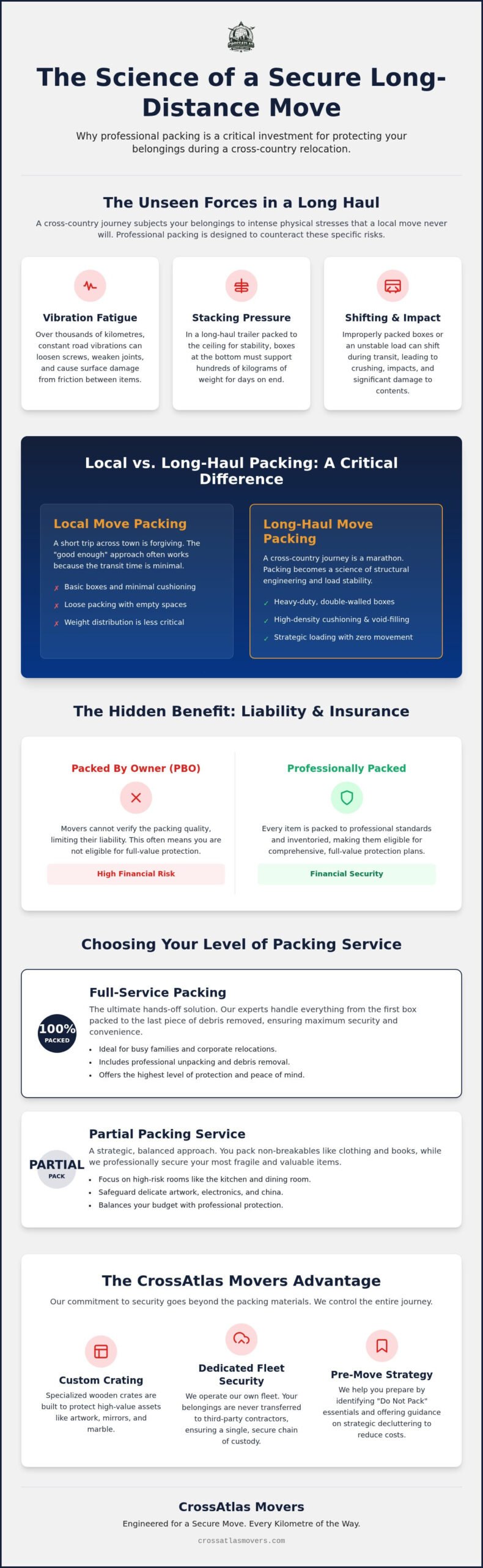 Professional Packing and Moving Services for Long-Distance Relocations