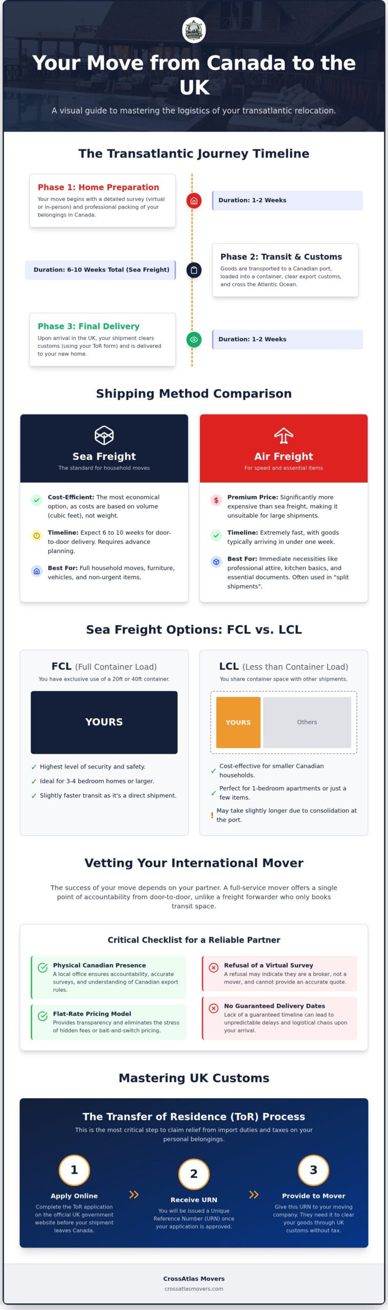 Moving from Canada to the UK: The 2026 International Relocation Guide