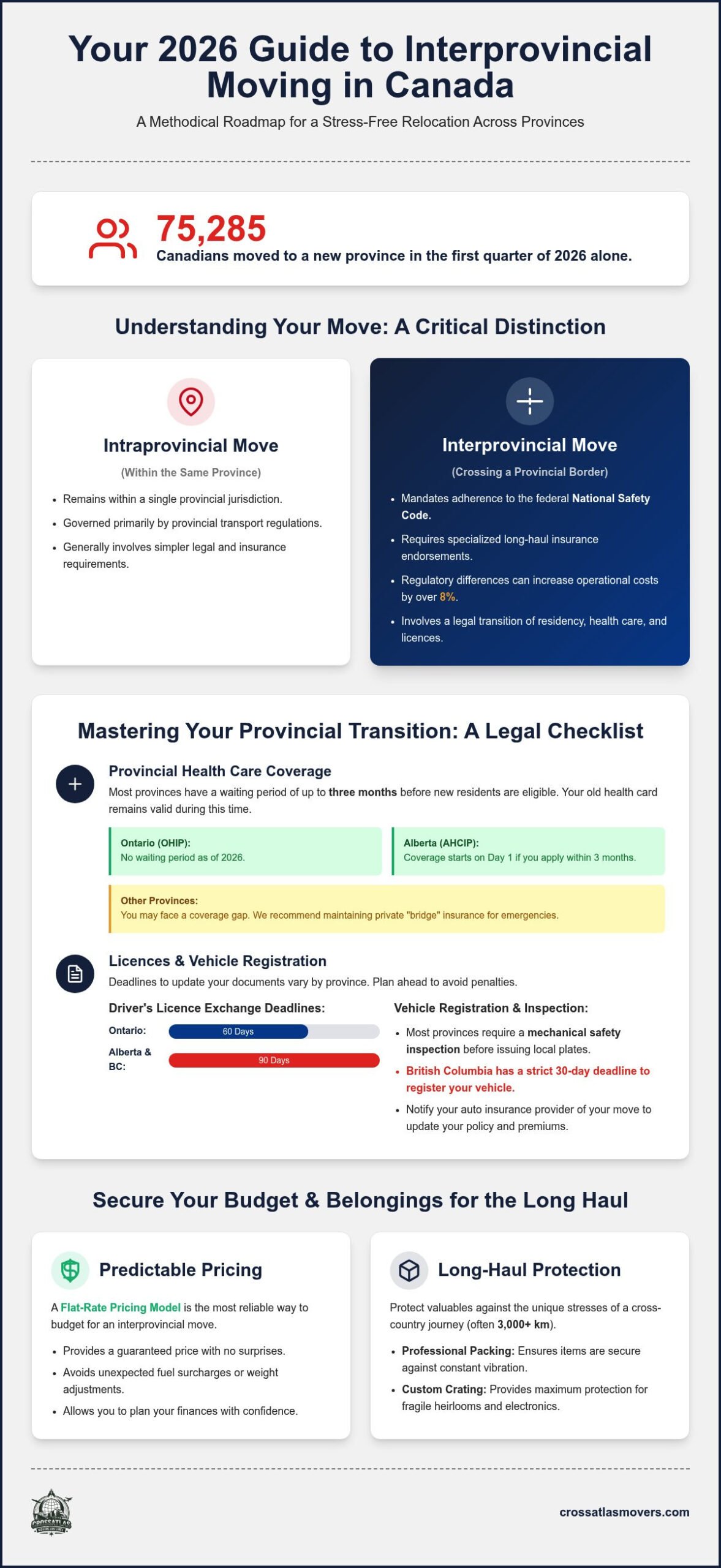 Interprovincial Moving in Canada: The 2026 Comprehensive Reference Guide