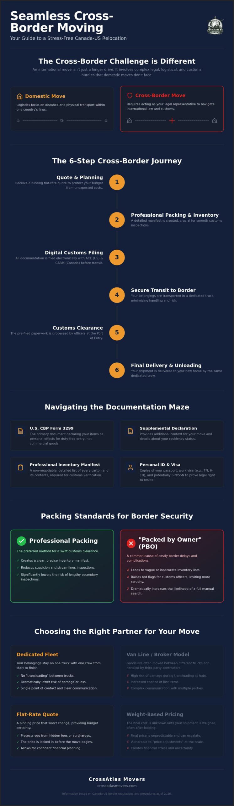How Cross-border moving services work