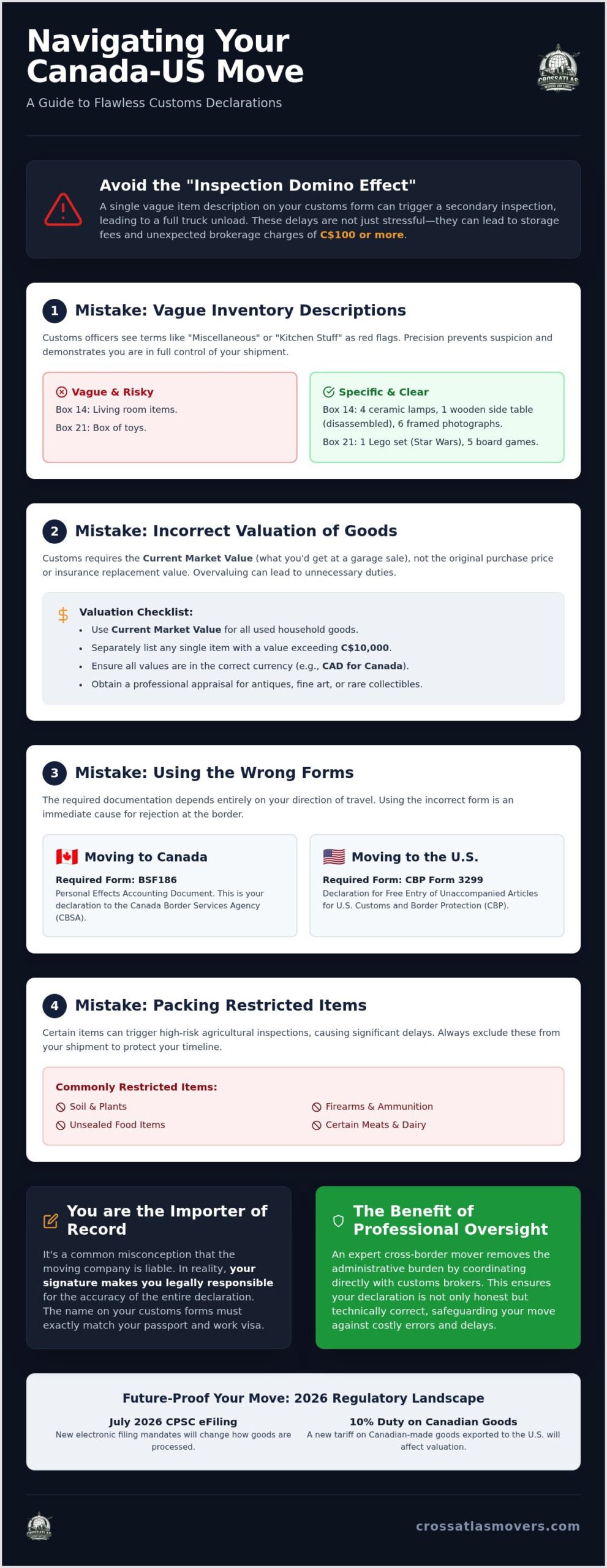 Common Customs Form Mistakes: Canada-US Moves 2026 Guide 1 Common Customs Form Mistakes: Canada-US Moves 2026 Guide